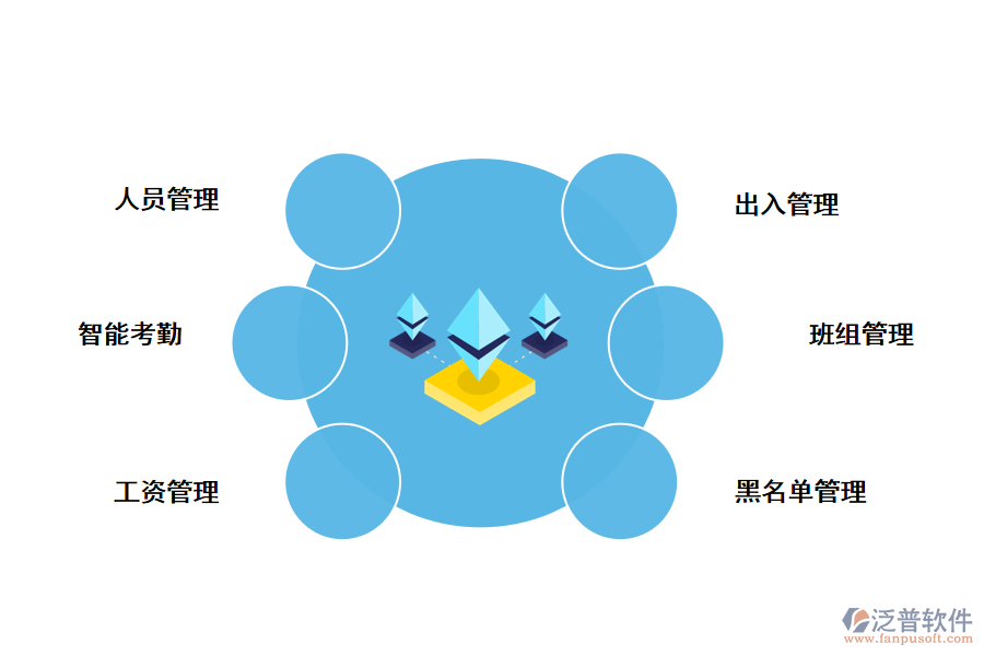 勞務管理