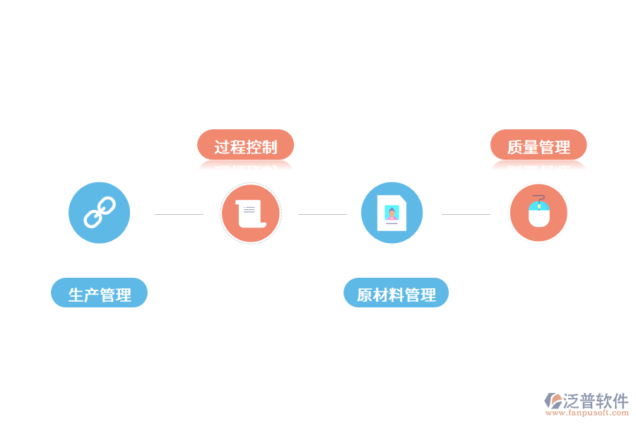 機械生產管理系統(tǒng)的功能模塊.png