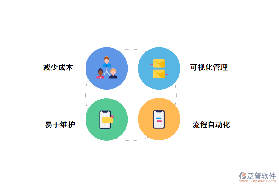 泛普無(wú)代碼開(kāi)發(fā)平臺(tái)優(yōu)勢(shì)