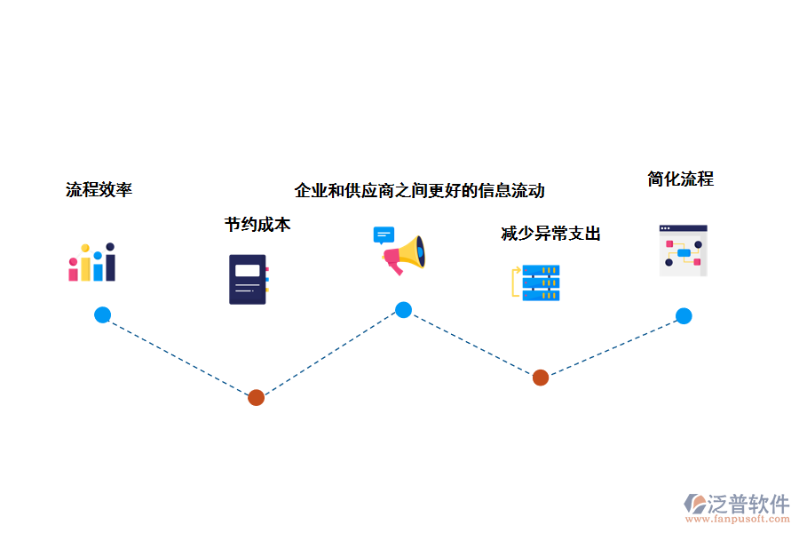 泛普軟件采購管理平臺(tái)的好處