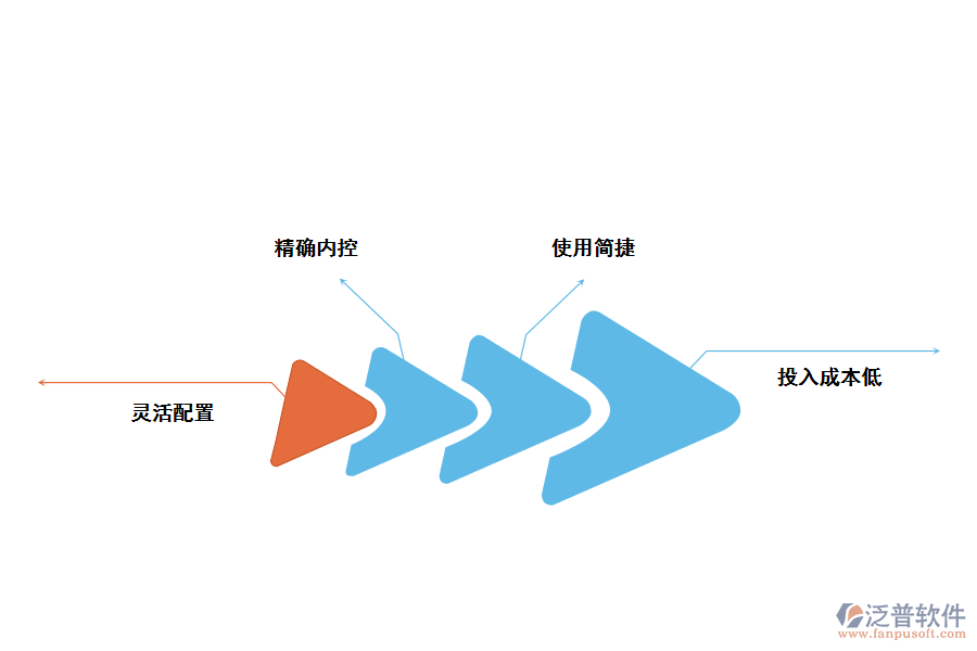 家具<a href=http://www.alistair-chisholm.com/fanpuerp/ target=_blank class=infotextkey>ERP管理系統(tǒng)</a>的優(yōu)勢(shì)