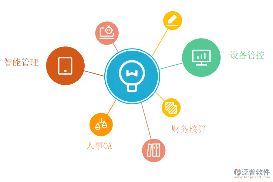 泛普軟件采購(gòu)管理<a href=http://www.alistair-chisholm.com/fanpuerp/ target=_blank class=infotextkey><a href=http://www.alistair-chisholm.com/fanpuerp/ target=_blank class=infotextkey>erp系統(tǒng)</a></a>的價(jià)值