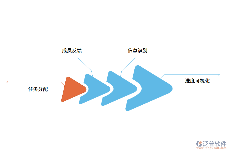 自上而下估算的應用