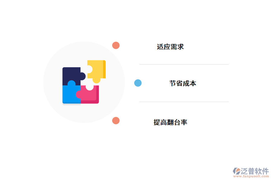 與傳統(tǒng)餐廳相比，智慧餐廳的優(yōu)勢(shì).png