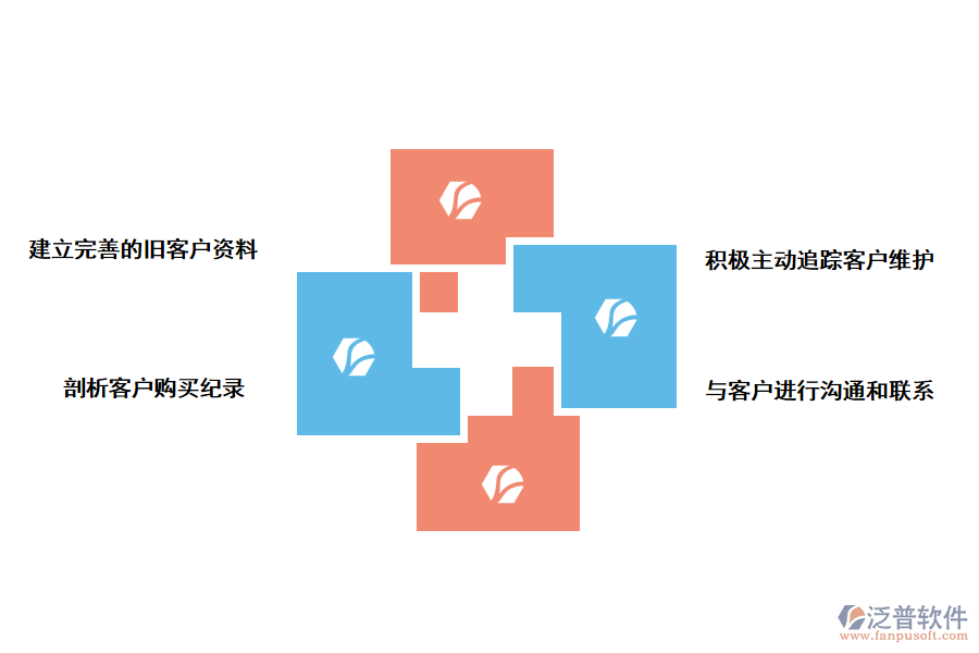 CRM客戶(hù)管理系統(tǒng)如何維護(hù)老客戶(hù)