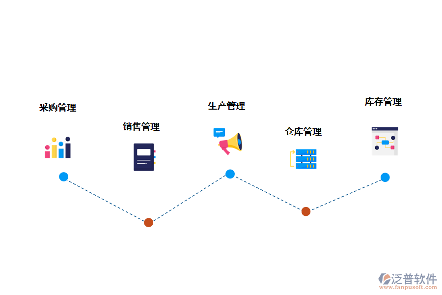 泛普軟件供應鏈管理系統(tǒng)功能