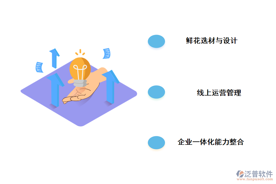 泛普軟件鮮花電商問題層出不窮，鮮花電商路在何方