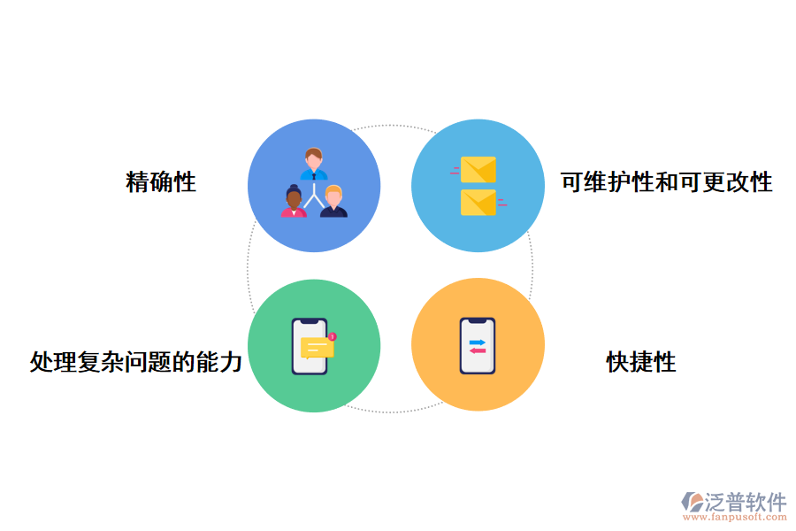 泛普軟件計(jì)算機(jī)咨詢(xún)創(chuàng)新項(xiàng)目管理系統(tǒng)的功能特點(diǎn)