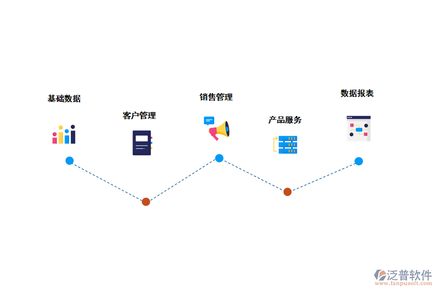 幫助企業(yè)做好<a href=http://www.alistair-chisholm.com/custom/ target=_blank class=infotextkey>客戶管理</a>管理