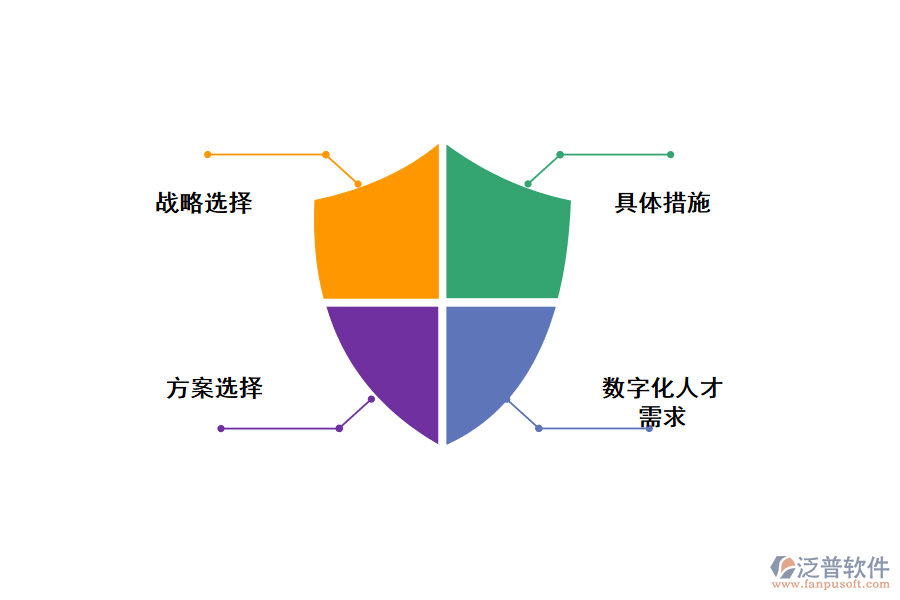 企業(yè)如何數(shù)字化轉(zhuǎn)型？