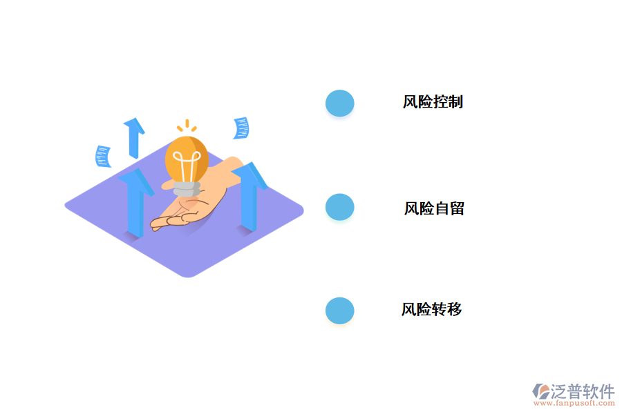 應(yīng)對投標風險