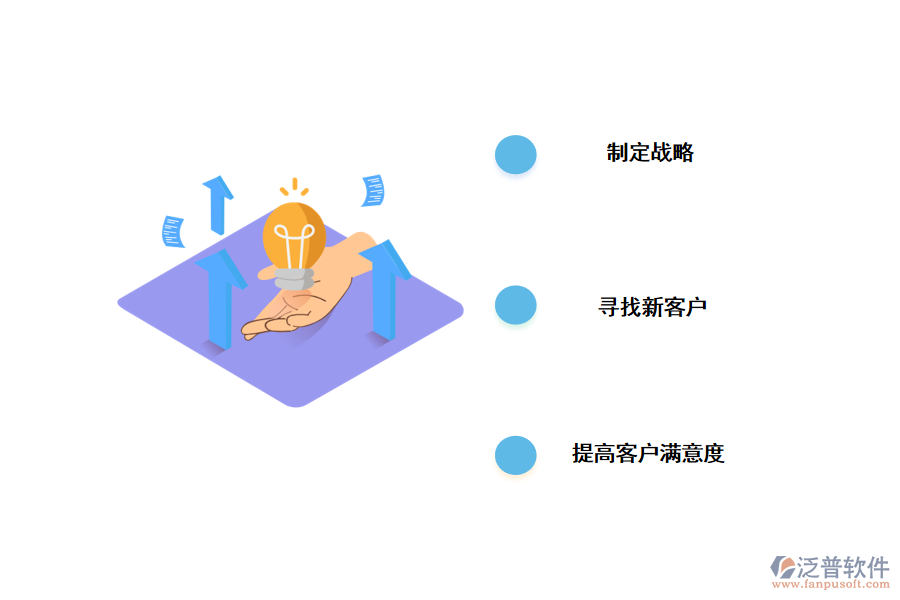 crm對(duì)<a href=http://www.alistair-chisholm.com/gongsi/xt/ target=_blank class=infotextkey>企業(yè)管理</a>的好處
