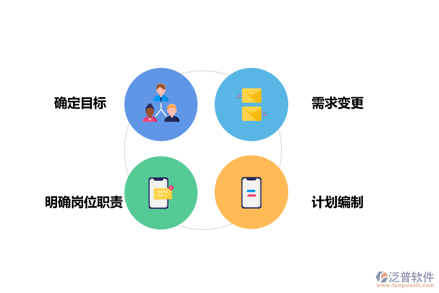 項(xiàng)目計(jì)劃要點(diǎn)