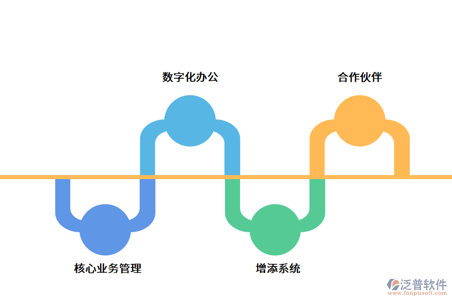 中小型企業(yè)如何數字化轉型.png
