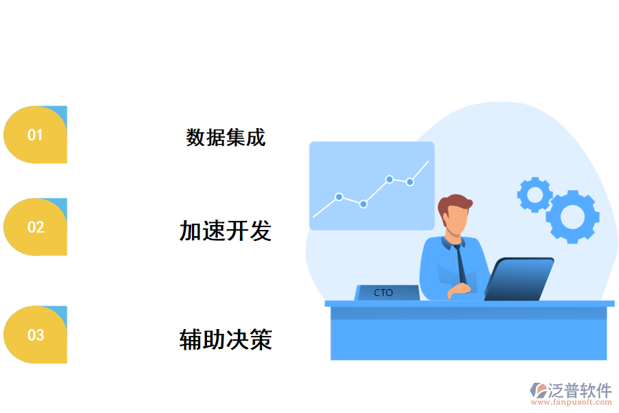 泛普為中小型企業(yè)數(shù)字化轉型破局