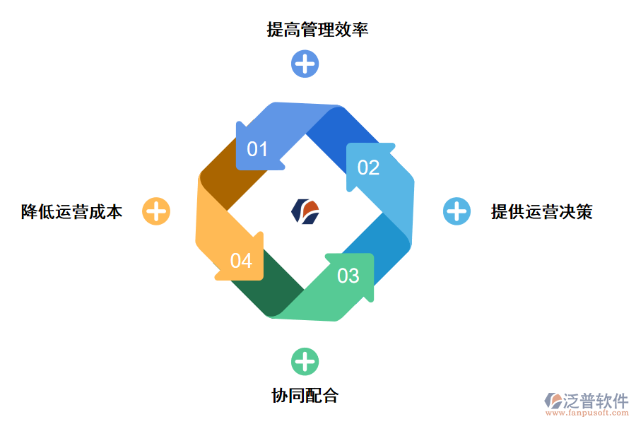 泛普軟件進(jìn)銷存管理軟件對企業(yè)有哪些幫助