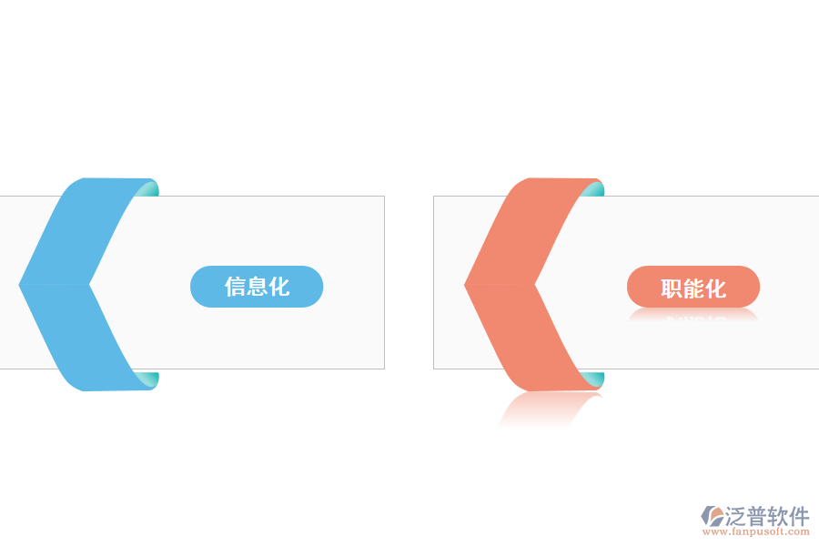 推進建筑信息模型應(yīng)用