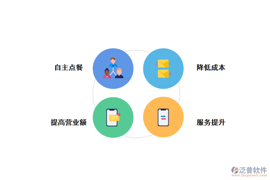智慧餐廳的應(yīng)用價值.png