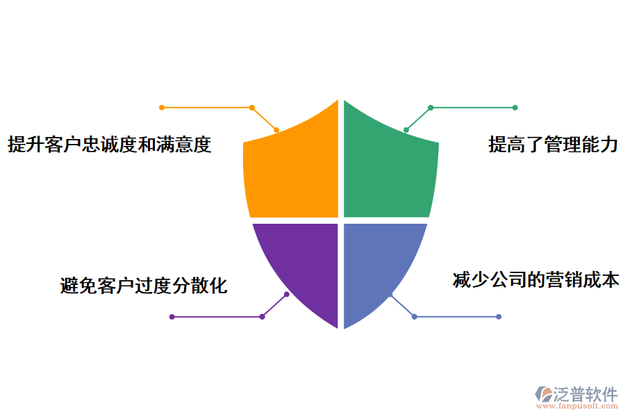 泛普軟件房地產銷售管理軟件的好處