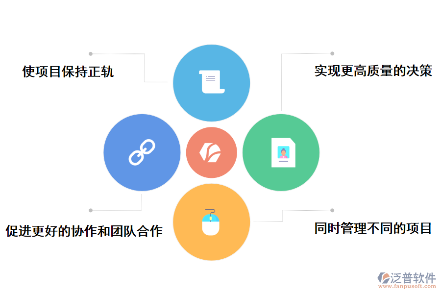 泛普軟件項目管理信息系統(tǒng)的好處