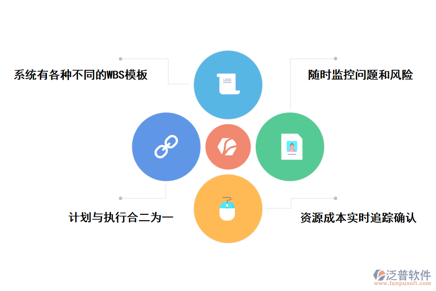 泛普軟件工程<a href=http://www.alistair-chisholm.com/xm/ target=_blank class=infotextkey>項(xiàng)目管理系統(tǒng)</a>的好處