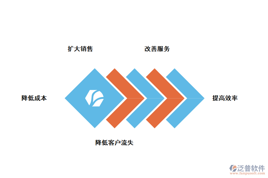 泛普軟件CRM<a href=http://www.alistair-chisholm.com/custom/ target=_blank class=infotextkey>客戶管理</a>系統(tǒng)有什么作用
