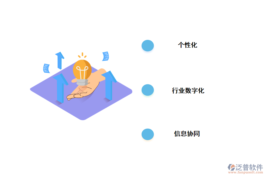 數(shù)字化轉型三要素