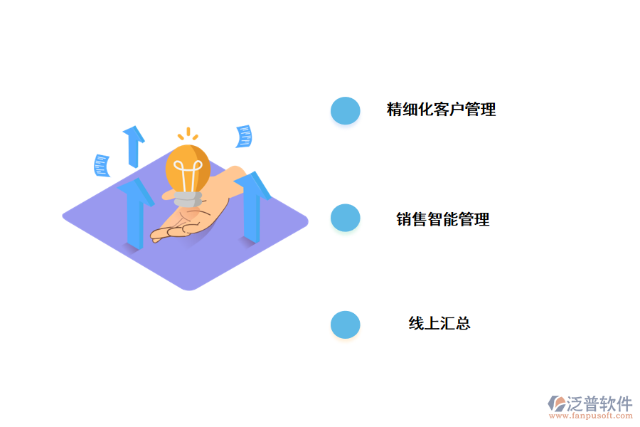 數(shù)字化時(shí)代使用<a href=http://www.alistair-chisholm.com/crm/ target=_blank class=infotextkey>CRM</a>