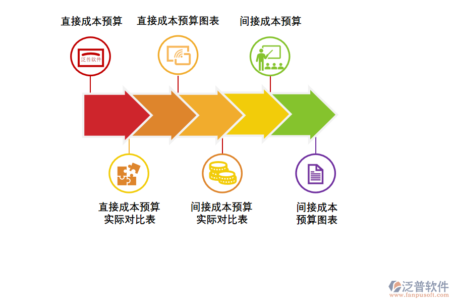 如何運用項目管理系統(tǒng)落實項目跟蹤