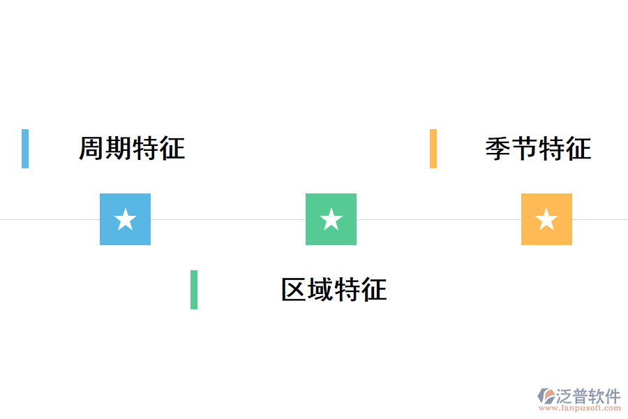 工程設(shè)計行業(yè)的特征