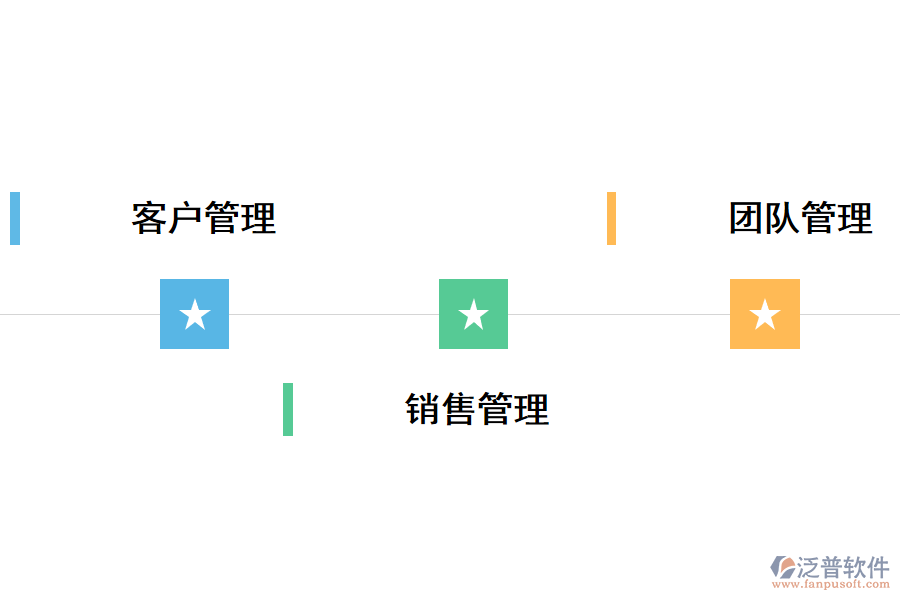 泛普CRM<a href=http://www.alistair-chisholm.com/crm/ target=_blank class=infotextkey>客戶管理系統(tǒng)</a>銷售流程管理