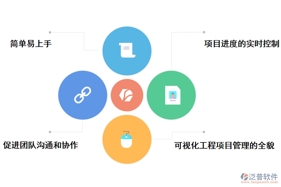 泛普軟件設(shè)計階段的工程項目管理軟件的好處