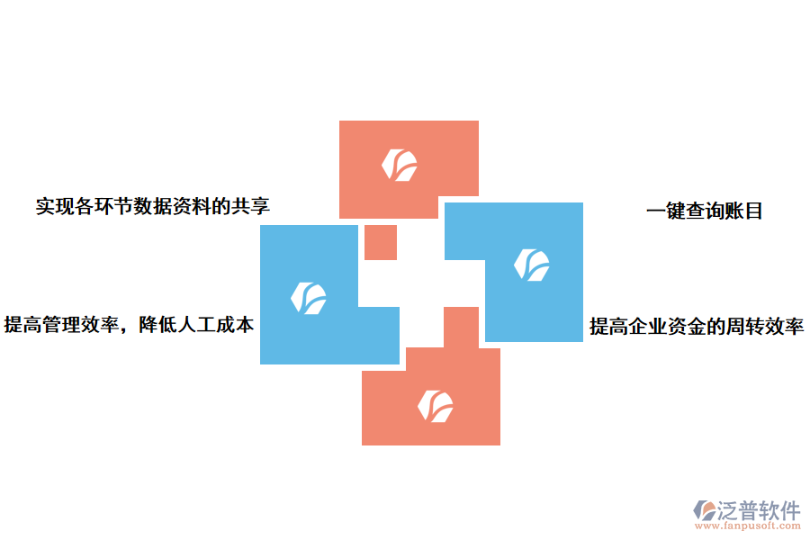 泛普軟件進(jìn)銷存軟件的優(yōu)點(diǎn)