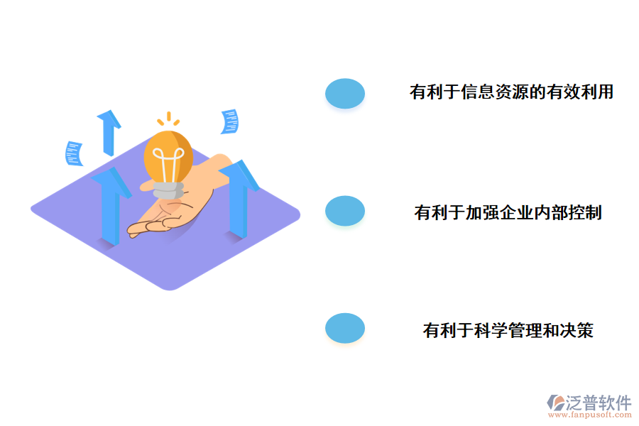泛普軟件預(yù)案信息化預(yù)案信息化管理系統(tǒng)建設(shè)項(xiàng)目建設(shè)項(xiàng)目的價值