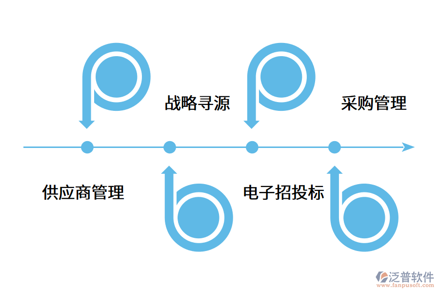 供應商管理系統(tǒng)怎么幫助企業(yè)?.png