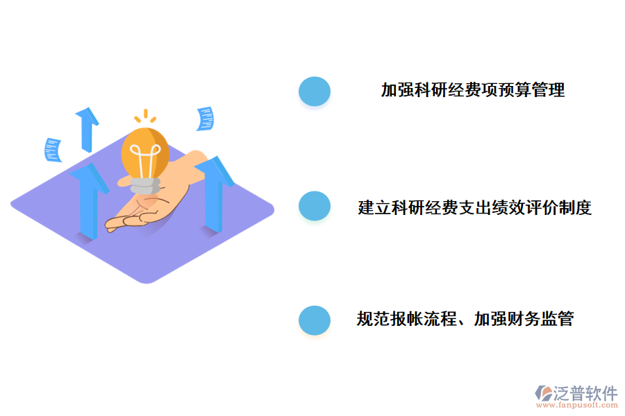 科研項(xiàng)目生成和經(jīng)費(fèi)管理的對策