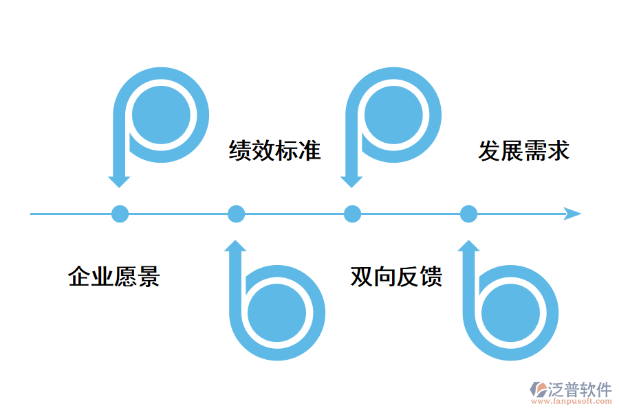成都績效考核系統(tǒng)好用嗎？.png