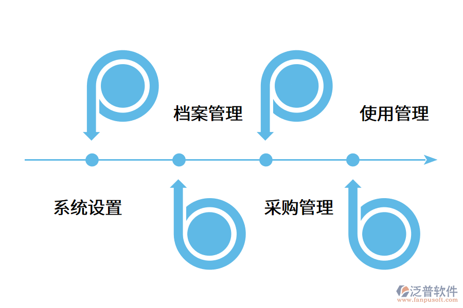 固定資產管理系統(tǒng)的運營流程.png