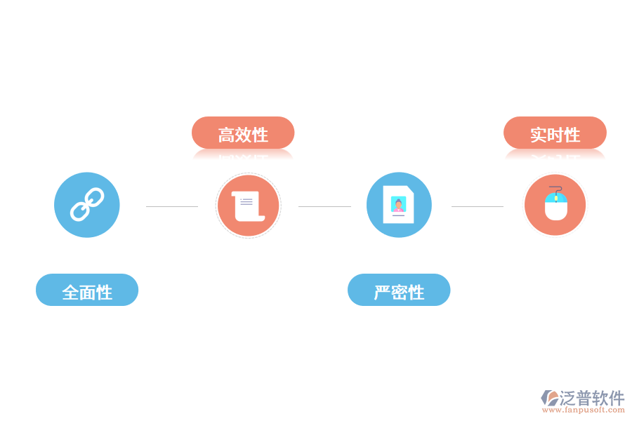 固定資產(chǎn)管理系統(tǒng)的特點(diǎn)是什么？.png