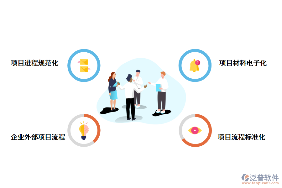 泛普軟件項目立項報批工程建設(shè)管理系統(tǒng)的帶來了哪些好處