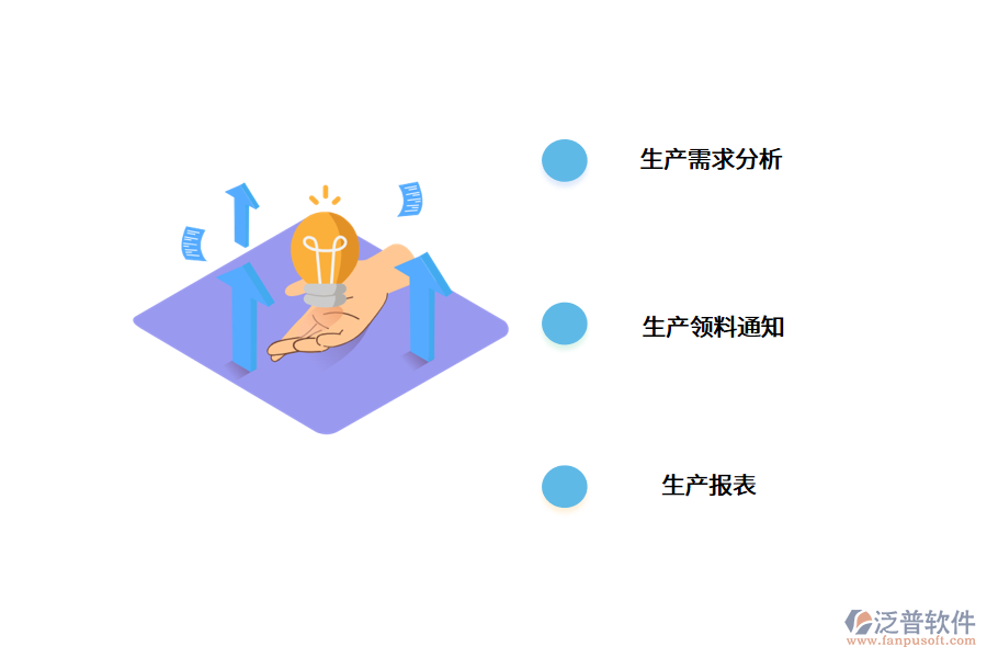 五金<a href=http://www.alistair-chisholm.com/fanpuerp/ target=_blank class=infotextkey>ERP軟件</a>解決方案.png
