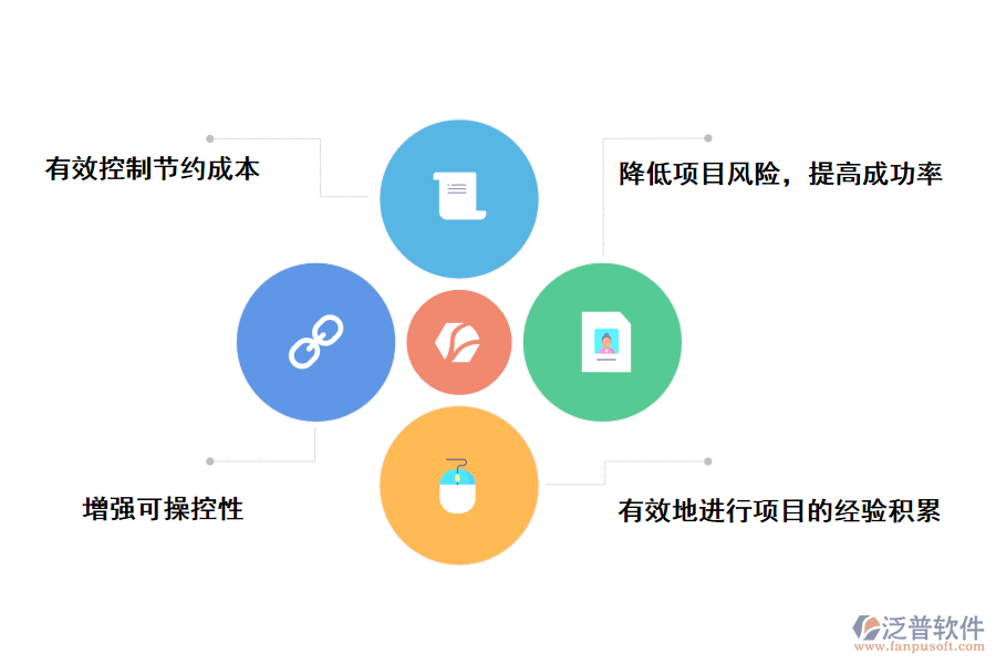 泛普軟件高?？蒲许?xiàng)目管理系統(tǒng)web的作用