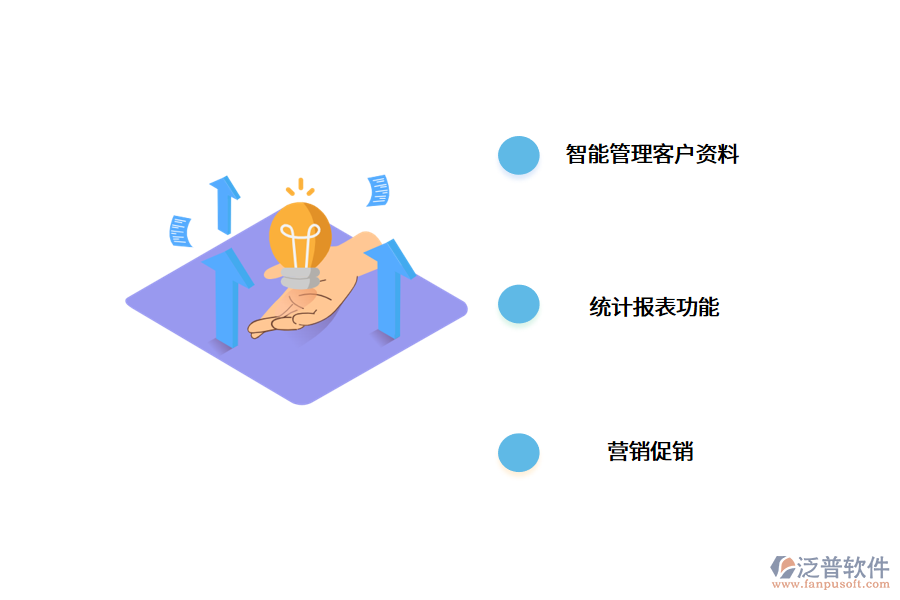 銷(xiāo)售管理軟件從哪些方面提升企業(yè)效益?.png