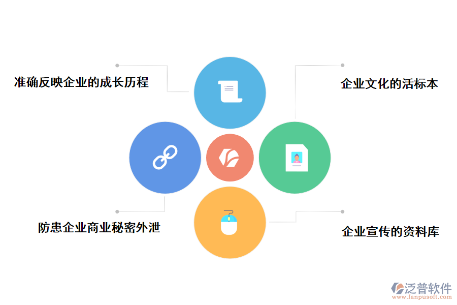 泛普軟件鐵路工程施工內頁資料管理系統的好處