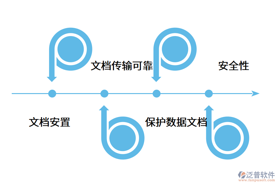 erp軟件推動(dòng)企業(yè)數(shù)字化轉(zhuǎn)型.png