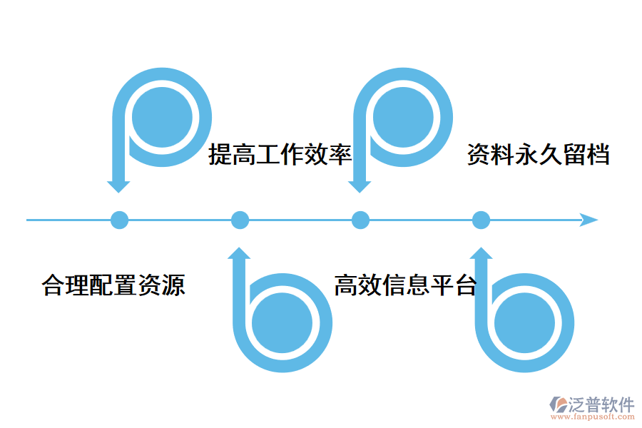工程項目管理軟件管理什么.png
