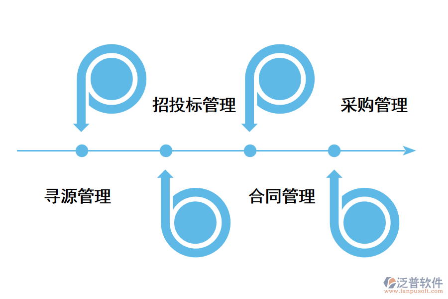企業(yè)如何有效管控供應(yīng)商？.png