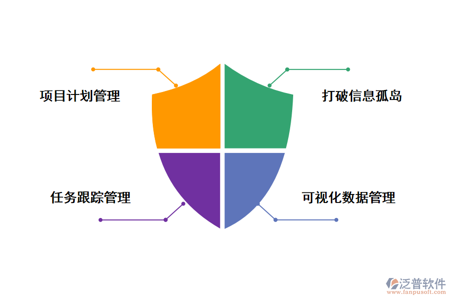 泛普軟件金融it項(xiàng)目過程管理系統(tǒng)的價值