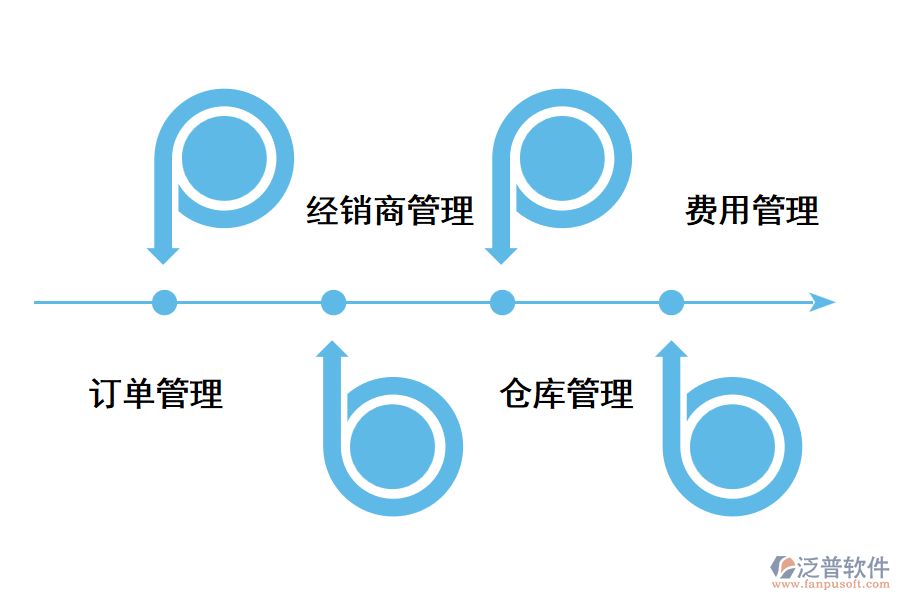 成都訂單管理系統(tǒng)有哪些？.png