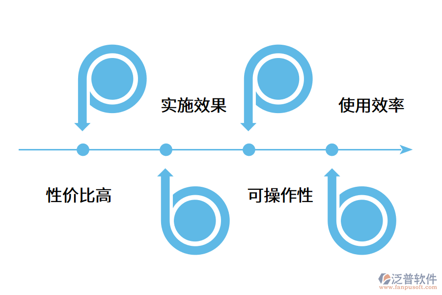 企業(yè)如何選擇固定資產管理系統?.png